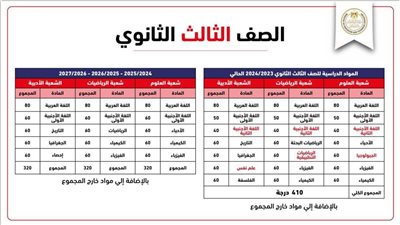 عاجل.. وزير التعليم يعلن المواد الدراسية الجديدة