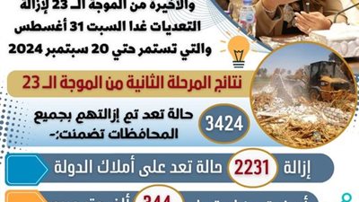 وزيرة التنمية المحلية تعلن بدء المرحلة الثالثة من إزالة التعديات غدًا السبت