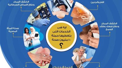  54 مليون و706 آلاف خدة طبية مجانية خلال 34 يوما