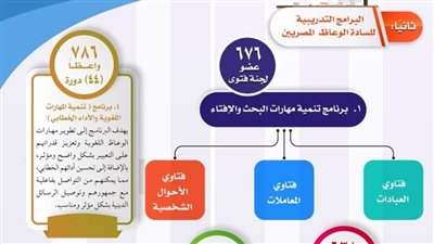 أكاديمية الأزهر: ٢١٩ إمامًا وداعية من ١٨ دولة في برامج دولية لتعزيز الخطاب الدعوي الوسطي