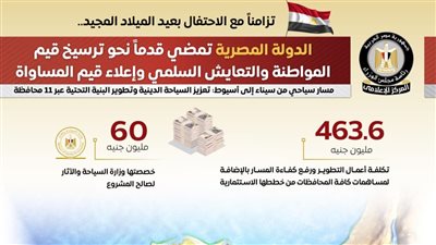 الوزراء: تقنين أوضاع 3453 كنيسة ومبني لترسيخ قيم المواطنة وإعلاء قيم المساواة
