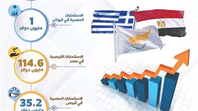 التعبئة والإحصاء: 217مليون دولار قيمة التبادل التجاري بين البلدين خلال الـ11 أشهر2024