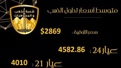 الذهب يصل لقمة غير مسبوقة.. التحديات السياسية والاقتصادية تدفعه للصعود