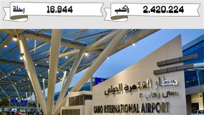 ٨٪ نمواً في حركة الطيران  بمطار القاهرة خلال فبراير الماضي