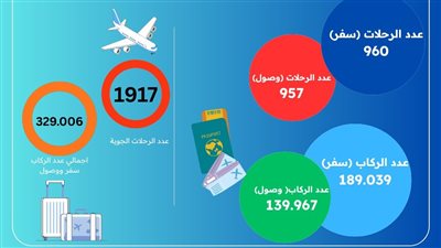 سفر ووصول 329 ألف راكب على متن 1917 رحلة جوية بين مصر والسعودية