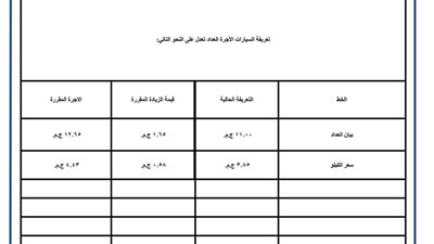 محافظة الإسكندرية تعتمد التعريفة الجديدة للنقل وتؤكد على الرقابة المستمرة على الأسعار