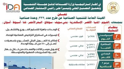 وزير الصناعة يعلن عن طرح ٣٣٢ مصنع صغير  كامل التجهيزات بالمجمعات الصناعية 