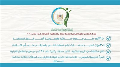 الهيئة القومية لسلامة الغذاء تصدر تقريرها الأسبوعي الخامس عشر لصادرات 2025