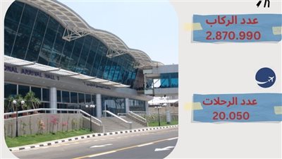    ٨,٤% ٪ نمو في حركة الركاب و٧٪في عدد الرحلات بمطار القاهرة