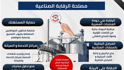 الرقابة الصناعية تعزز جودة المنتجات المصرية وتحمي المستهلك وتدعم الصناعة الوطنية