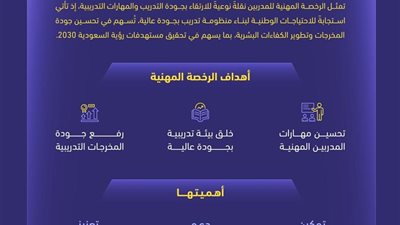 السعودية تطلق الرخصة المهنية للمدربين لرفع جودة التدريب وتعزيز كفاءة الكوادر الوطنية